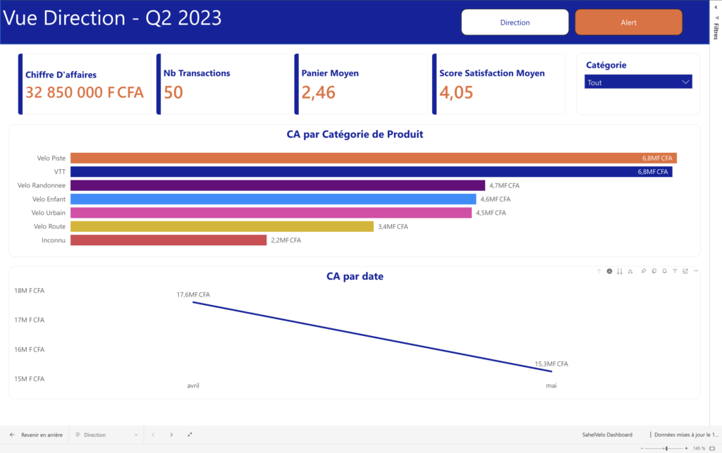 Dashboard Power BI 2 vues (Ventes & Alertes Stock)