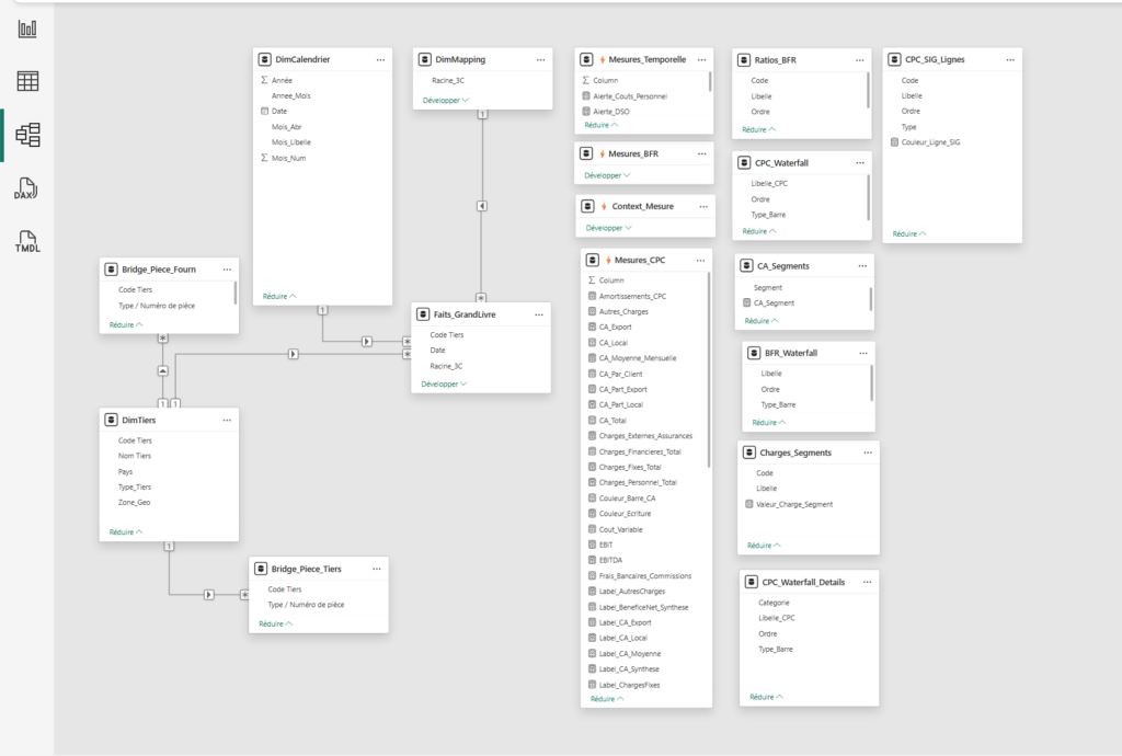 Reporting Financier — Tableau de Bord Power BI | Mission Client Réelle